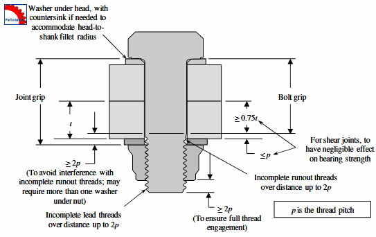 Bolted joint schematic