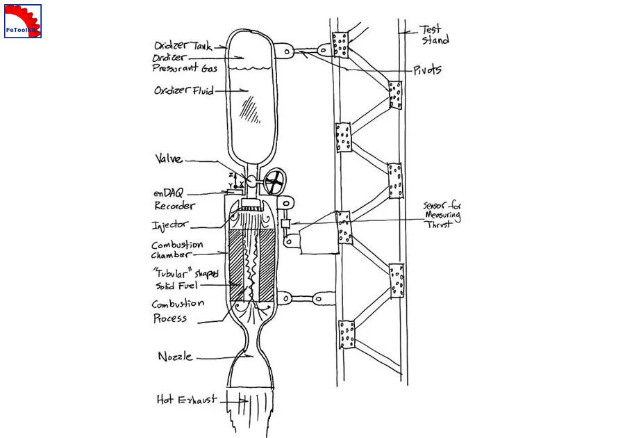Rocket engine test-stand schematic