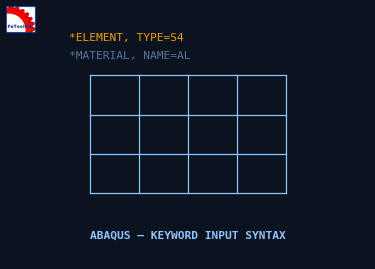 Abaqus input deck generator diagram