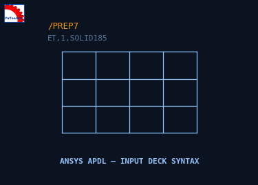 ANSYS APDL input deck generator diagram