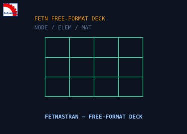 FETNASTRAN input deck generator diagram