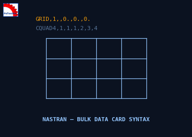 NASTRAN input deck generator diagram