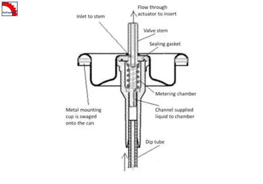 Aerosol valve metering chamber diagram