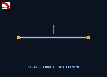 STRAN CBAR element diagram