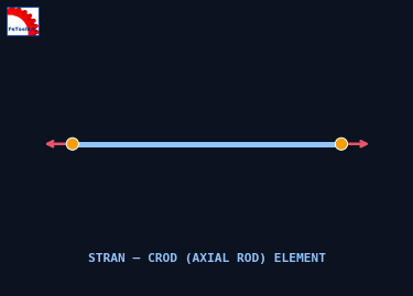 STRAN CROD element diagram
