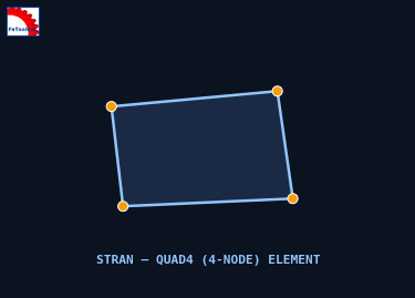 STRAN QUAD4 element diagram