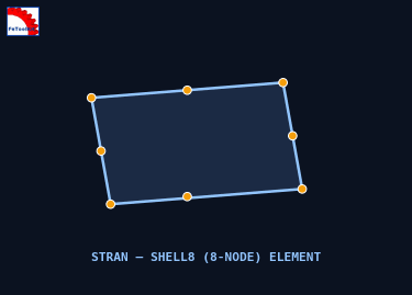 STRAN SHELL8 element diagram